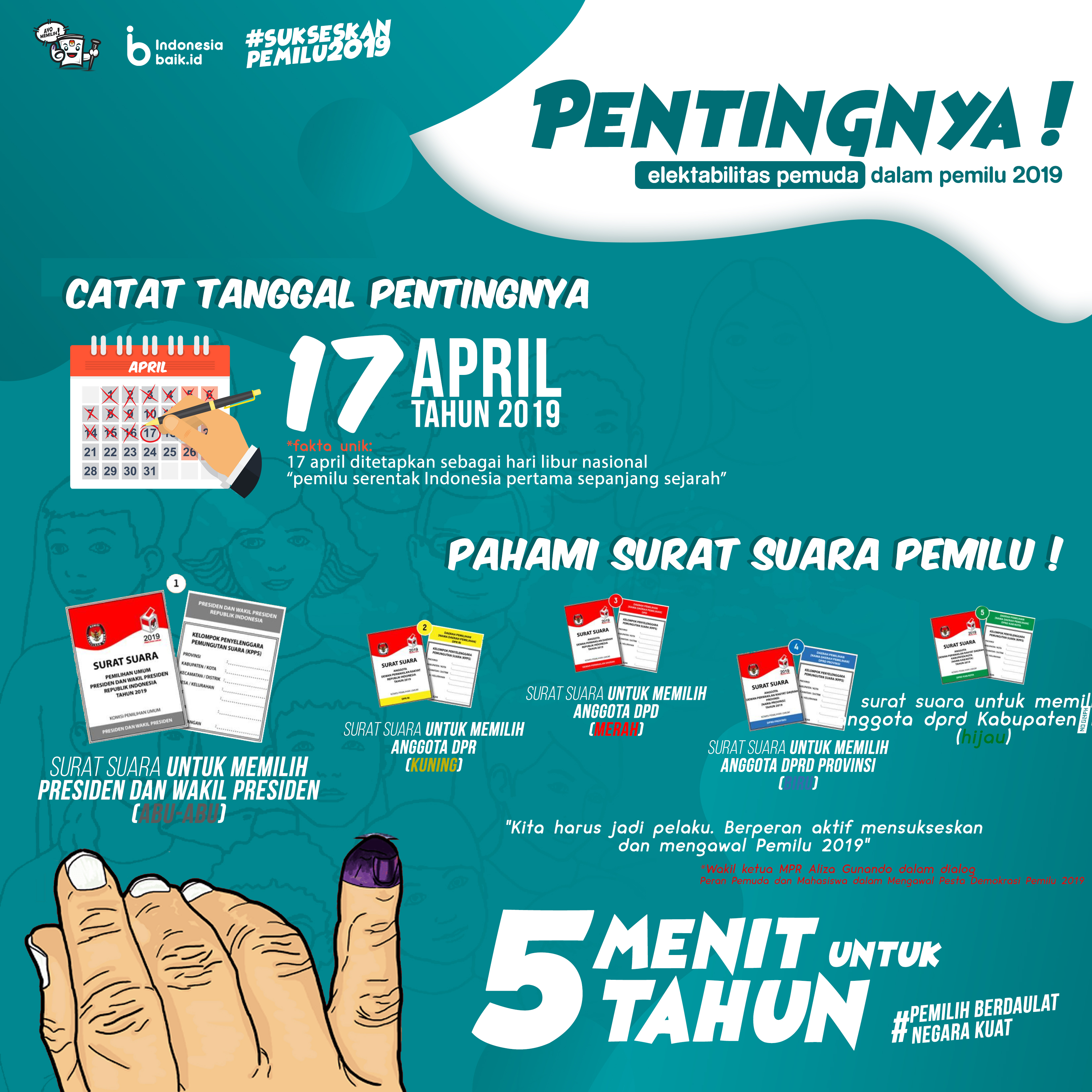 Elektabilitas Pemuda dalam Pemilu 2019